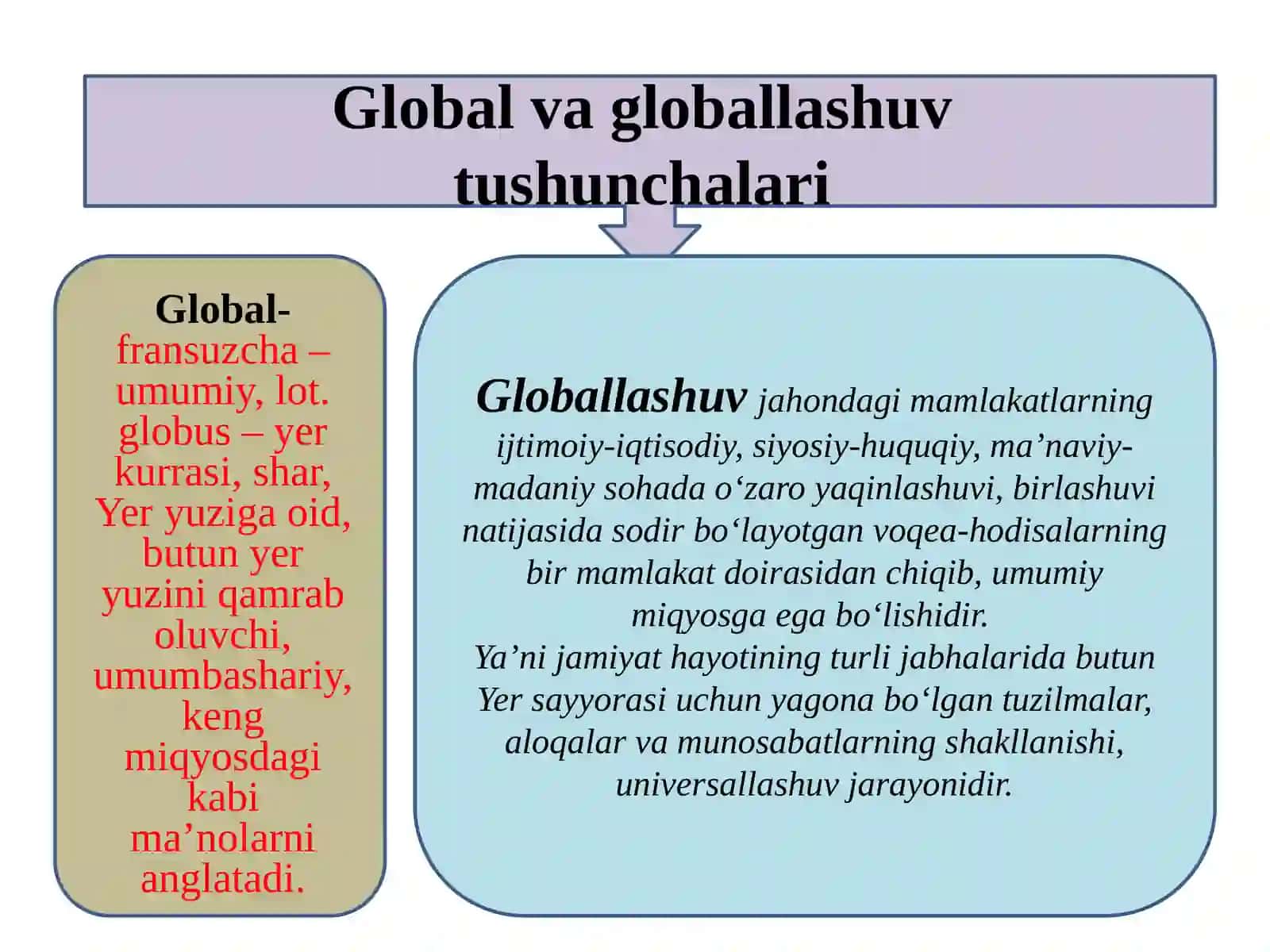Global va Globallashuv Tushunchalari 2