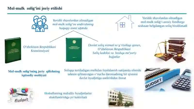 YURIDIK SHAXSLARDAN UNDIRILADIGAN MOL-MULK SOLIG'I 2