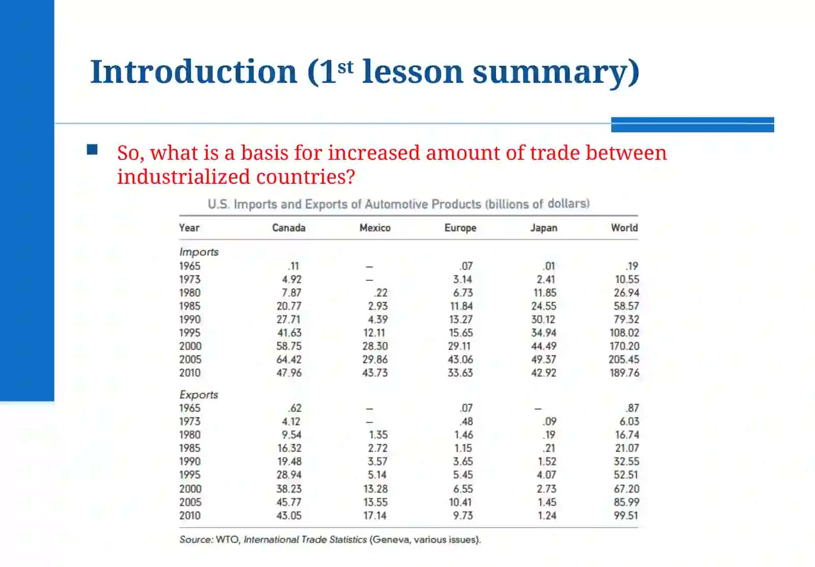 International Economic Relations 2