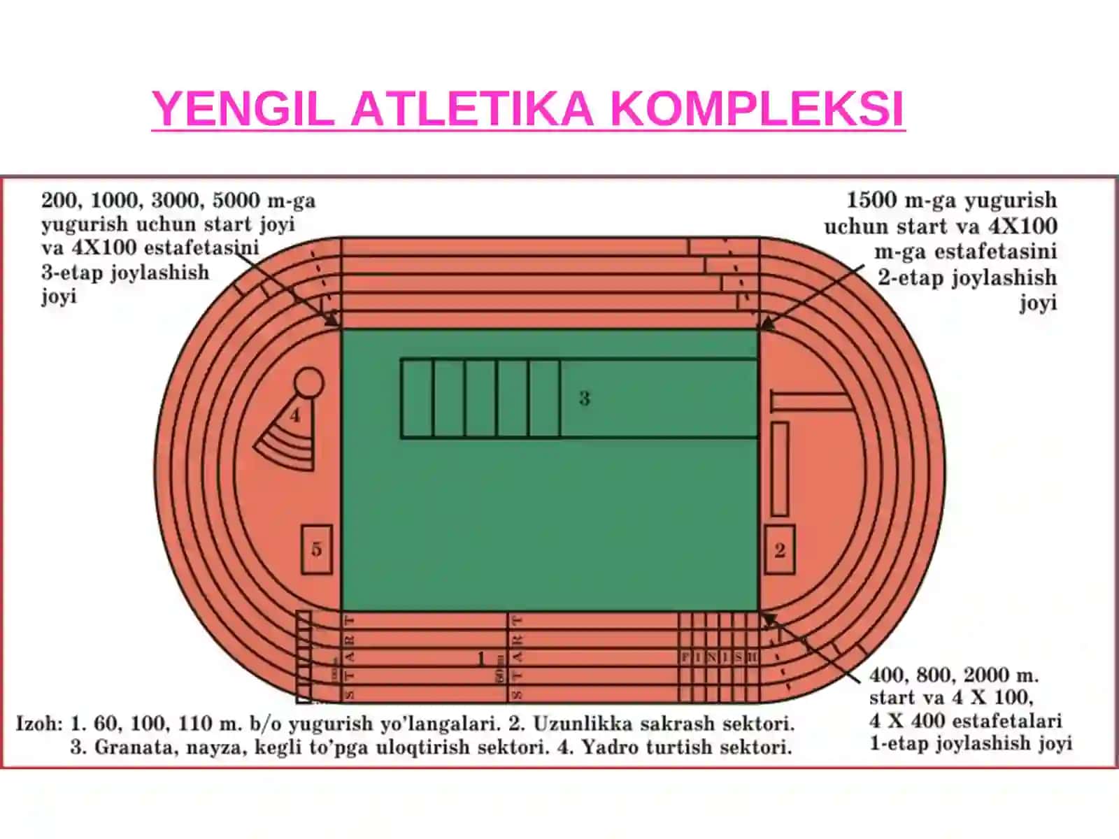 Yengil Atletika Kompleksi 2