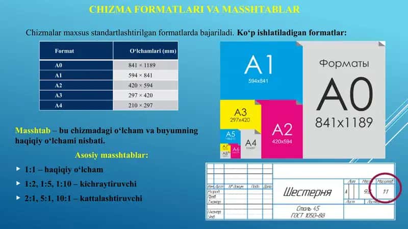 Detal chizmalarini o‘qish qoidalari 2
