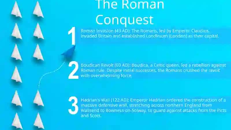 Outstanding Events In The History Of Great Britain 2