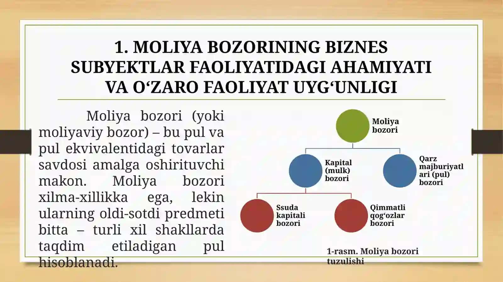 MOLIYAVIY BOZORLAR VA UNDA KORPORATSIYALAR 2