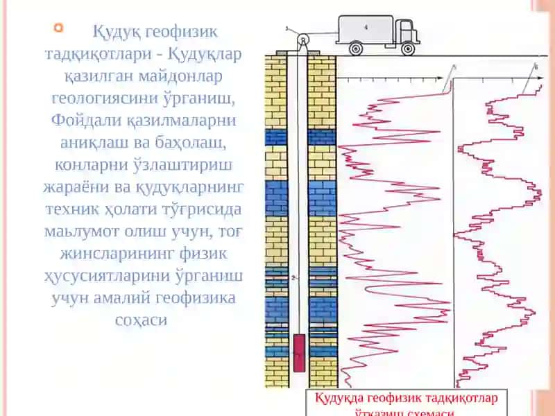 Қудуқ геофизик тадқиқотлари 2