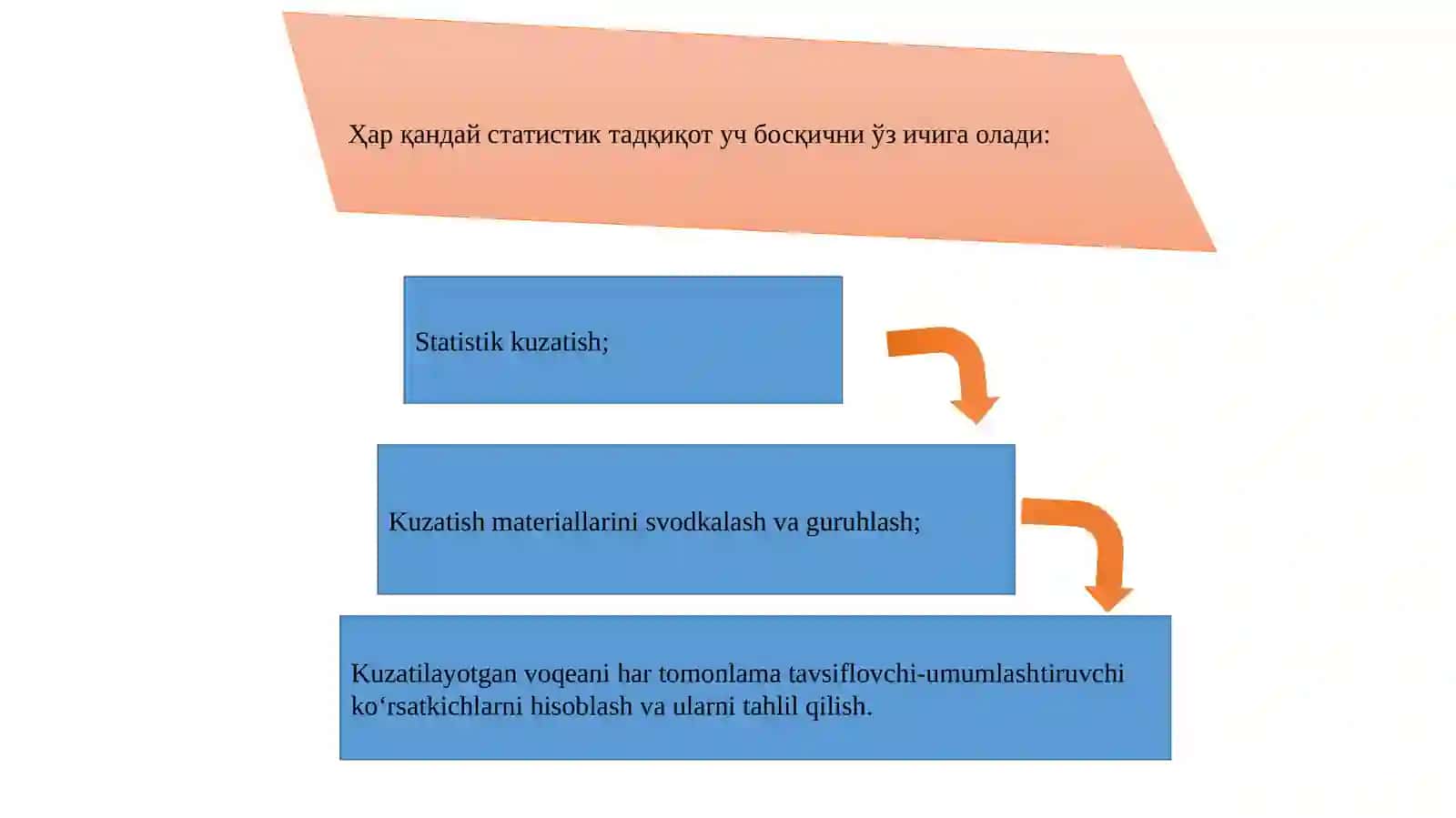 Statistik tasniflash va guruhlash uslubiyati 2