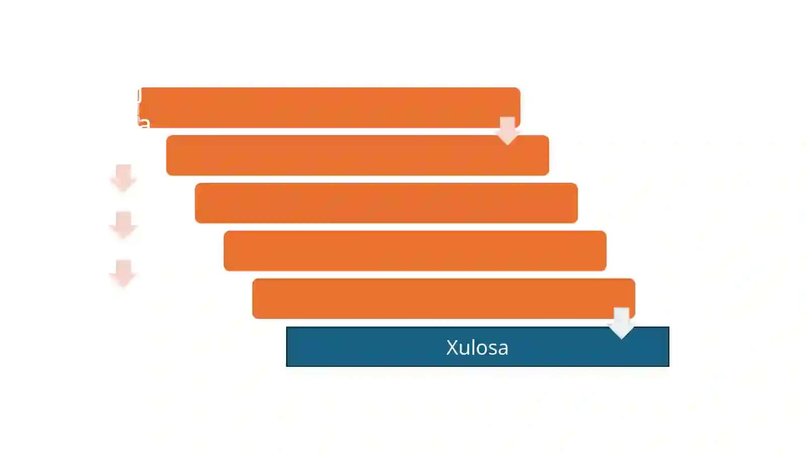 Xulosa 2