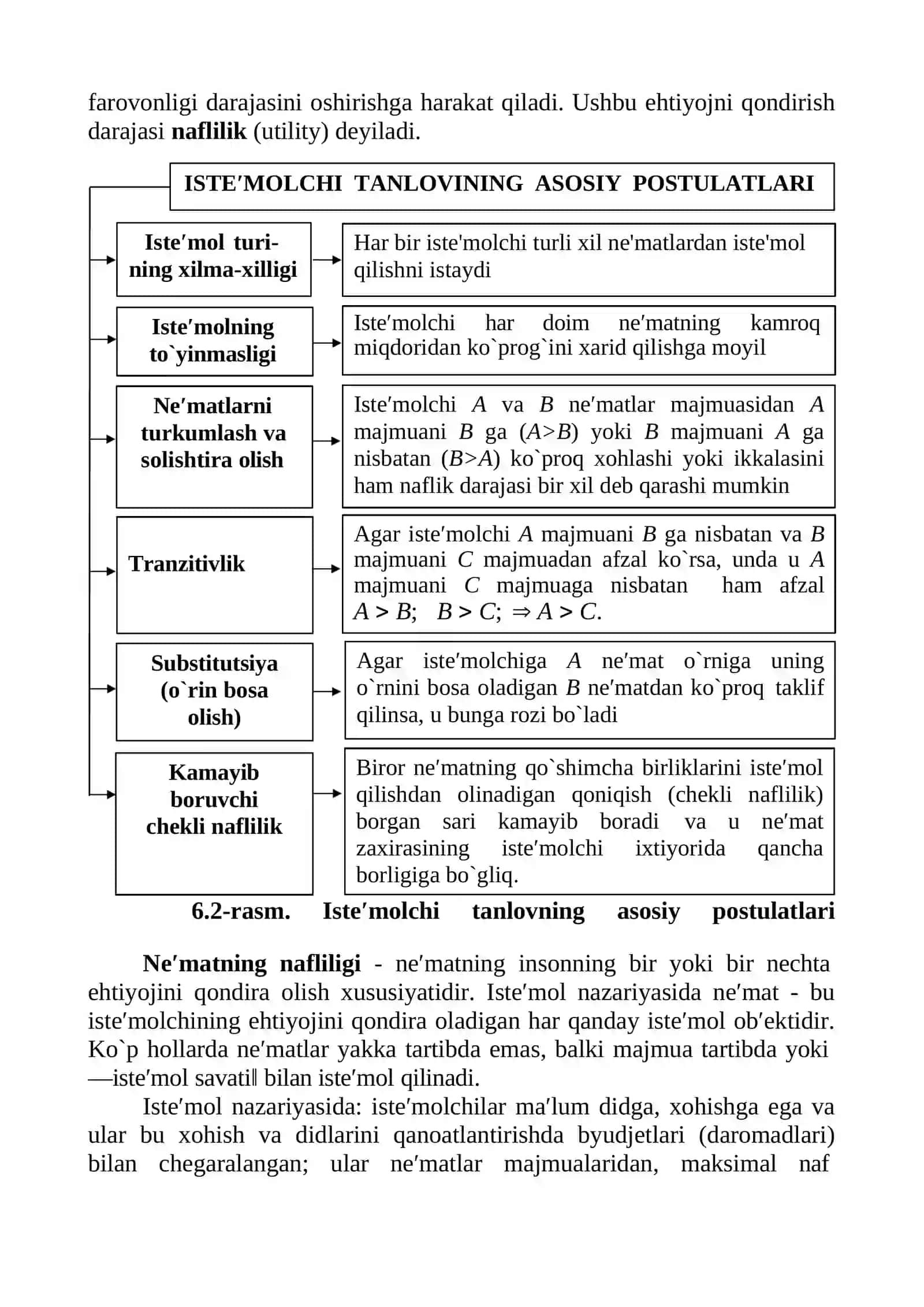 Iste′molchi tanlovi nazariyasi 2