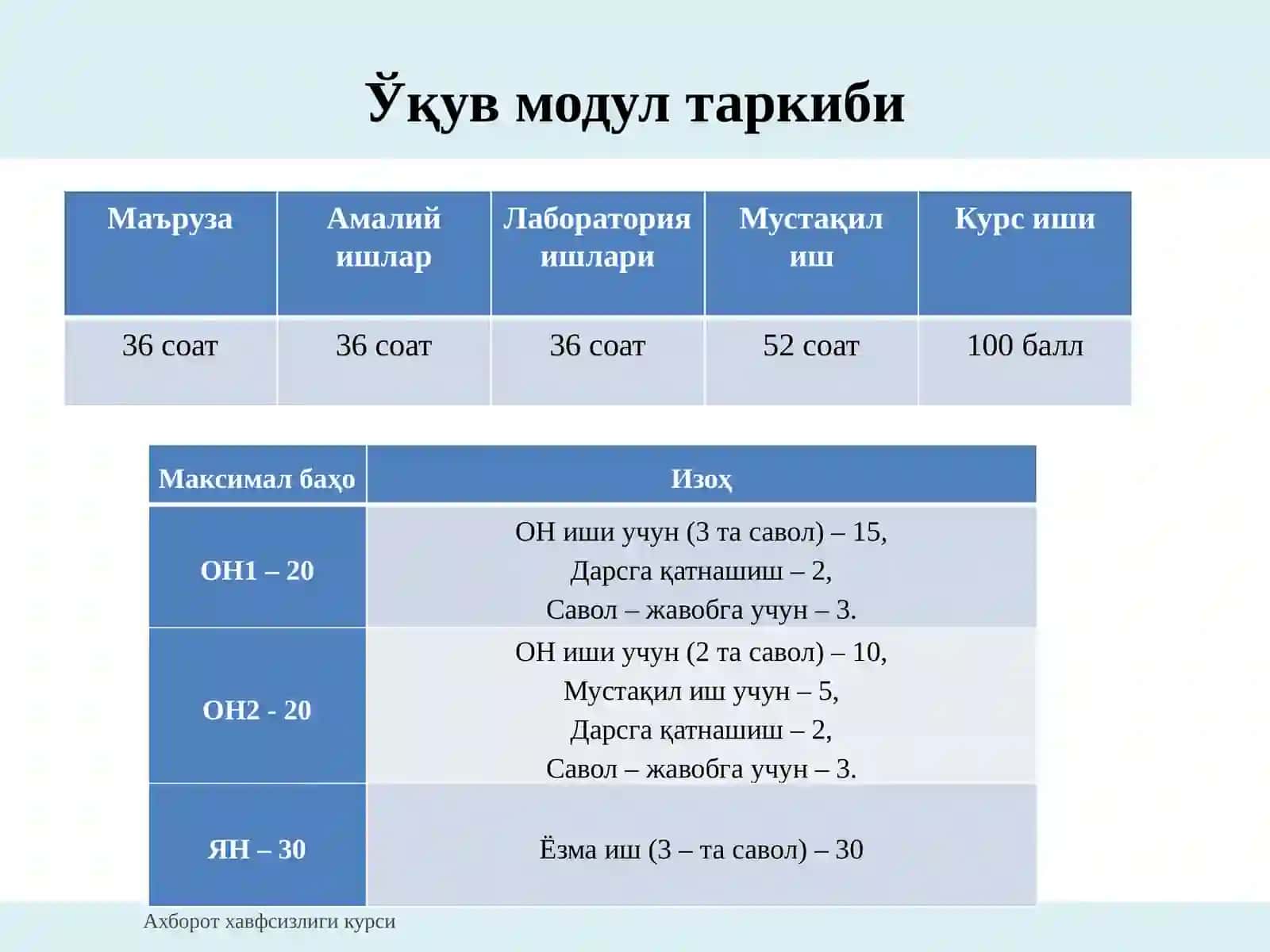Криптография усуллари 2