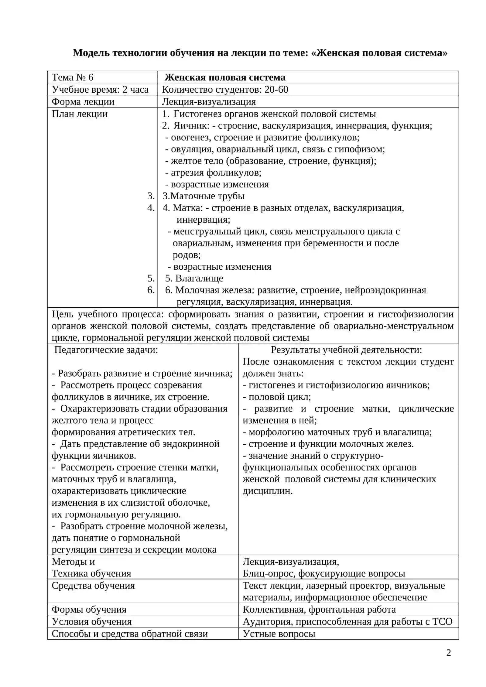 Женская половая система 2