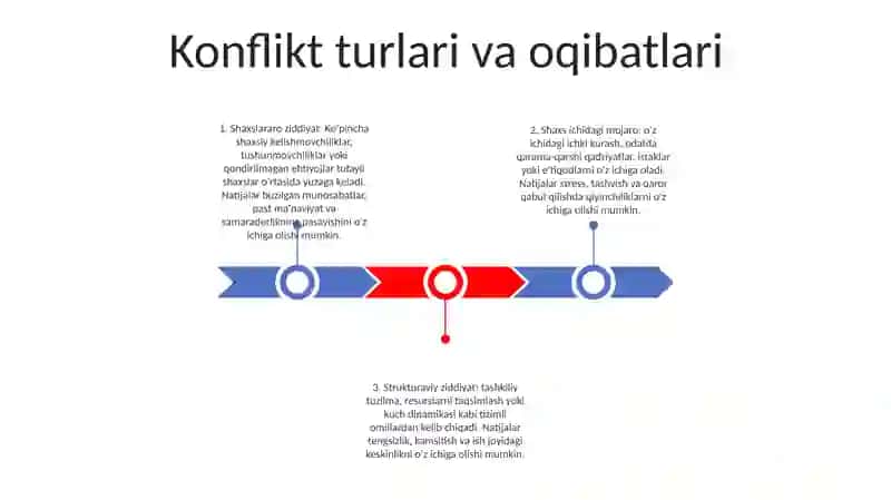 Jamoadagi Konflikt Va Uni Yechimga Olib Kelish 2