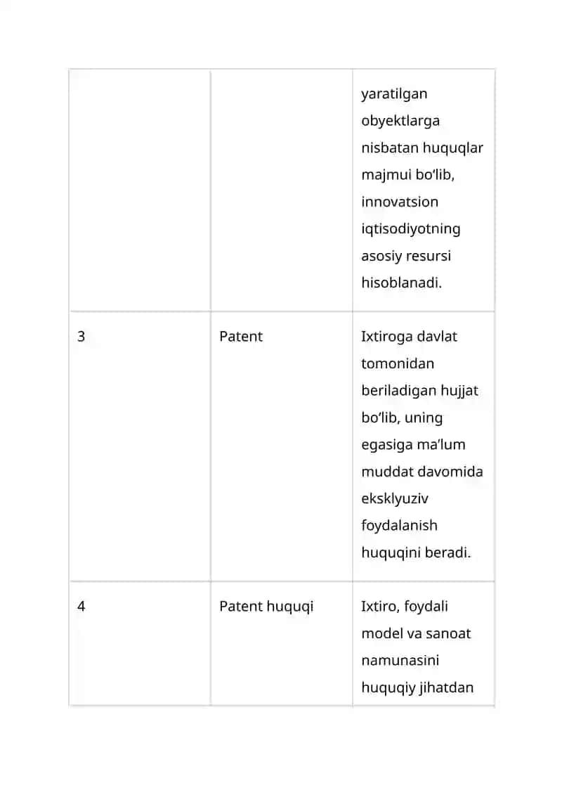 Jahon intellektual mulk tashkiloti mavzusida glossary 2
