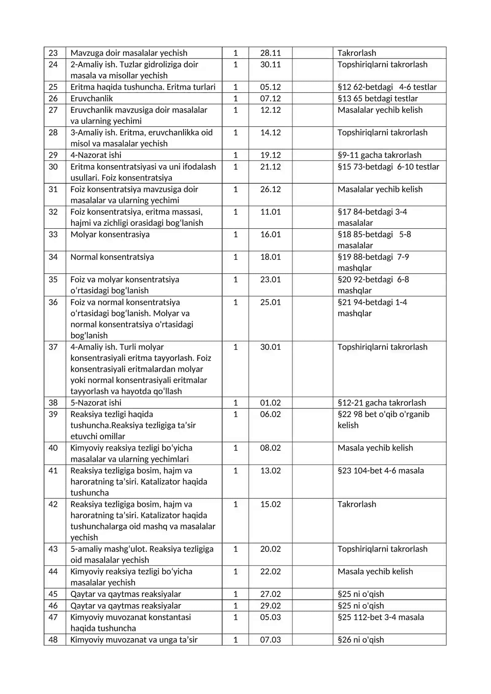 11-sinf kimyo ish reja 2
