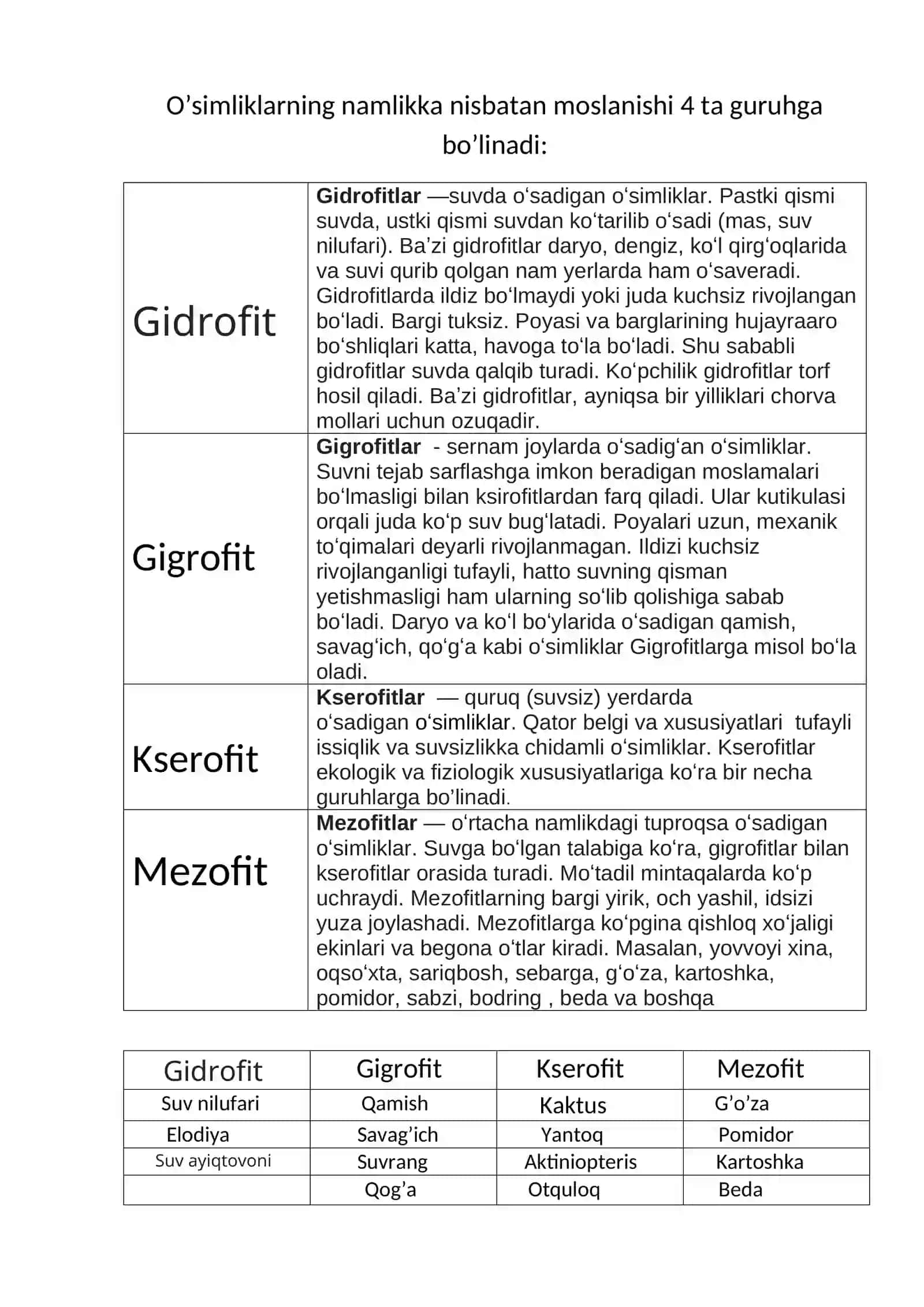 O'Simliklar  ekologik guruhlarga ajratish 2