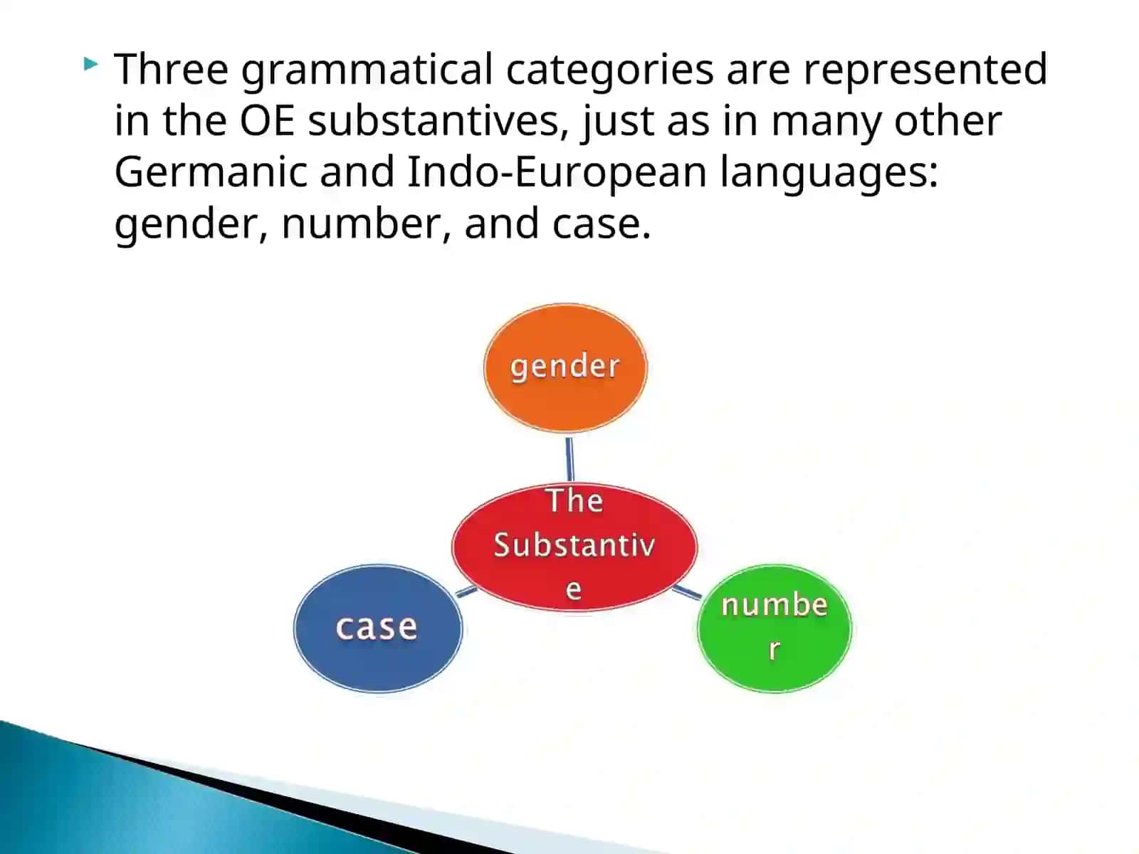 Grammatical Structure. Morphology. The Substantive 2