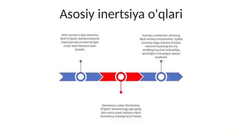 Inersiya Bosh OʻQlari, Jismning Bosh Inertsiya Momentlari 2