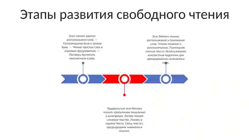 Методика Обучения Беглому Чтению 2