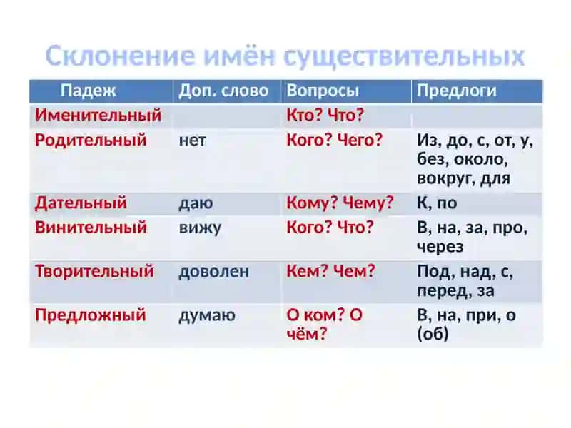 Склонение имён существительных 2