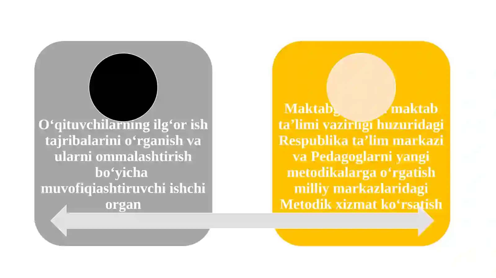 Ommalashtirish bosqichlari 2