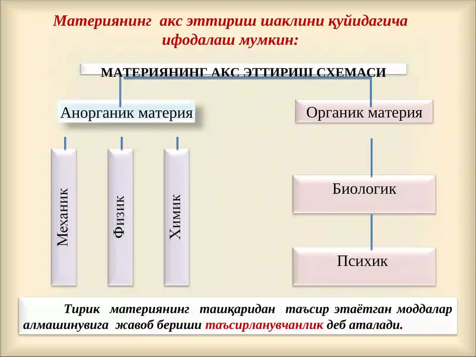 Психика ва онгнинг тараққиёти 2