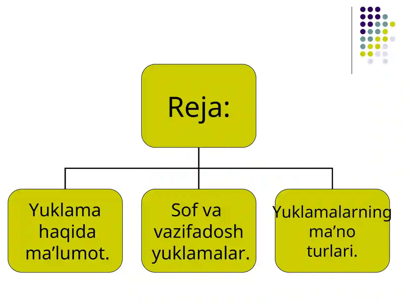 Yuklama haqida ma’lumot 2