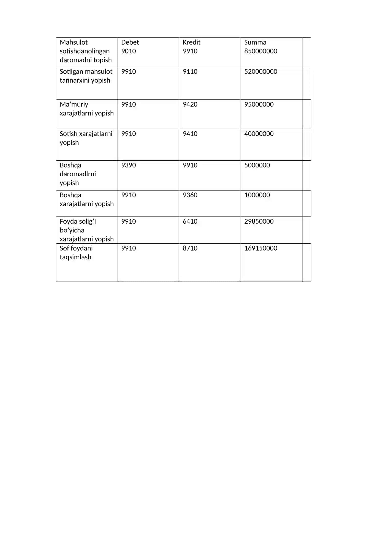 Sharq Savdosi MChJ 2025 yil 2