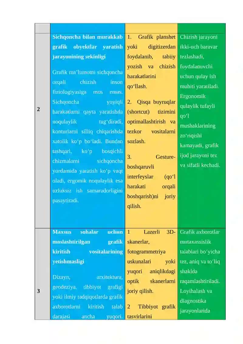 GRAFIK AXBOROTLARNI KIRITISHNING MAXSUS VOSITALARI. KEYS STADY 2