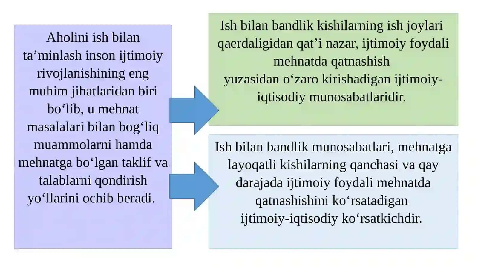 Ishbilаn bаndlikningijtimоiy-iqtisоdiymоhiyаtivaishbilаn bаndlikshаkllаriningtаsnifi 2