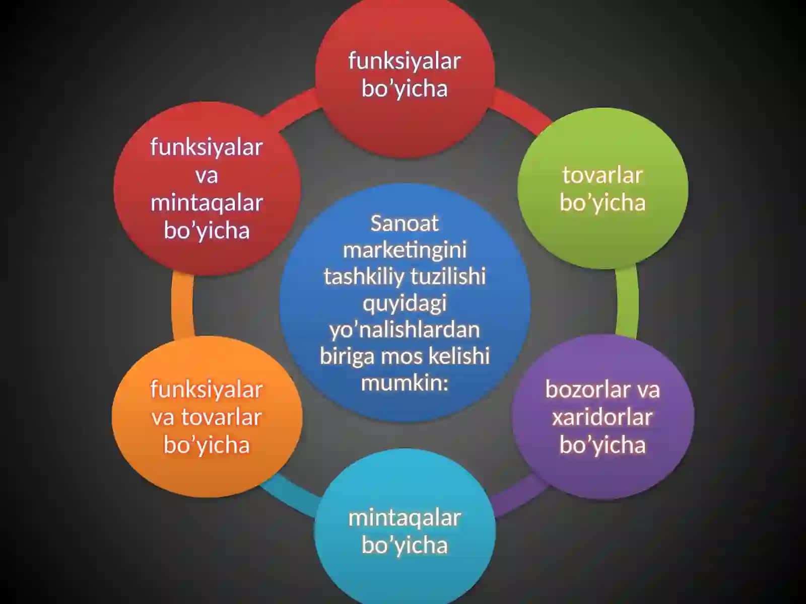 Sanoat korxonalarida marketingni tashkil etish 2