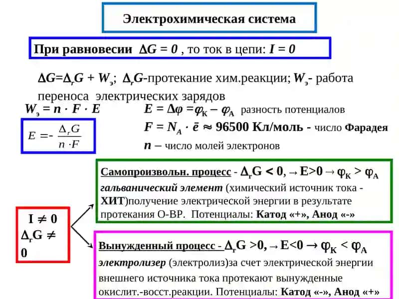 Электрохимические процессы 2