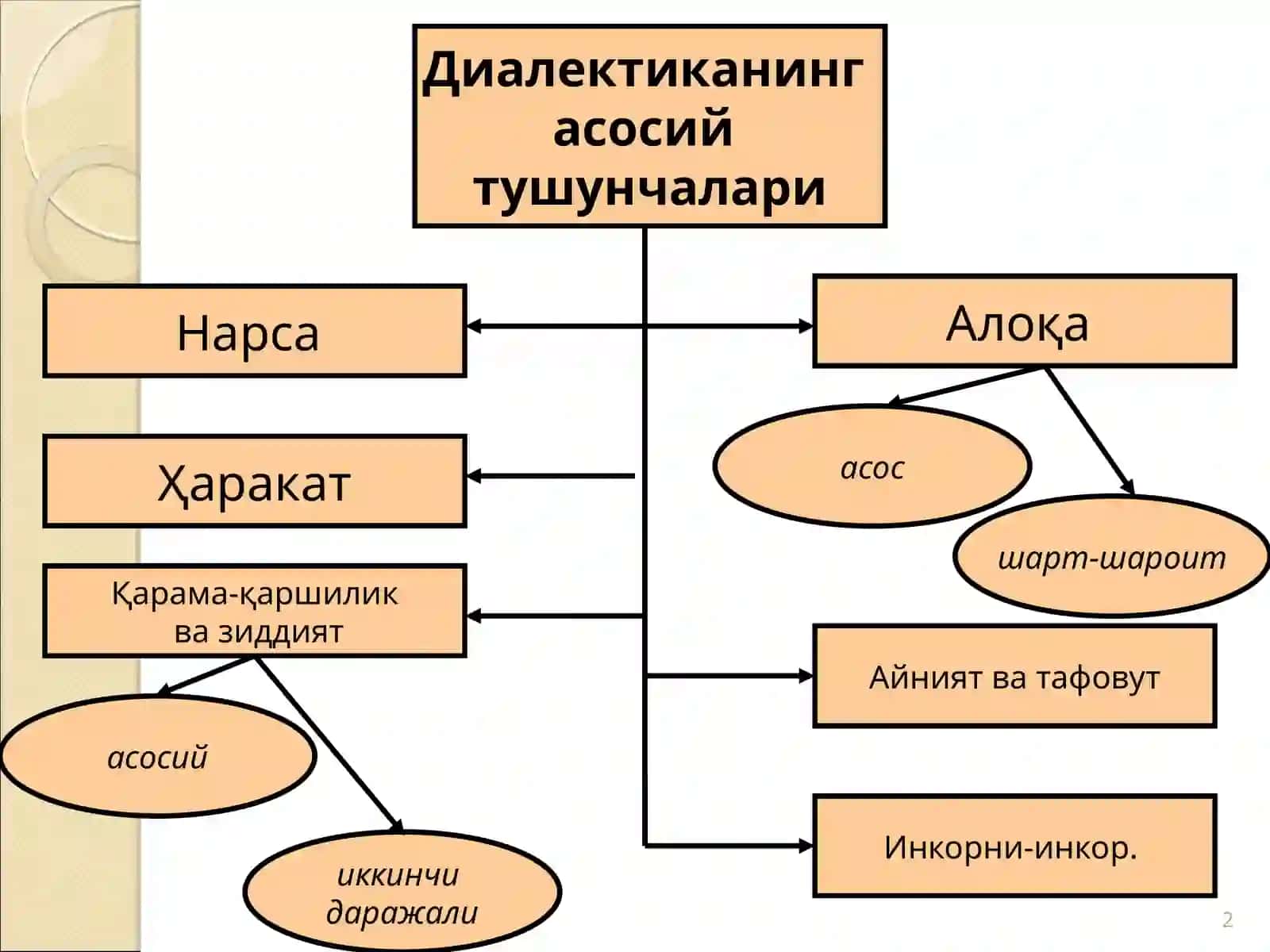 Воқеликваўзгаришжараёнидаайниятвазиддиятдиалектикаси 2