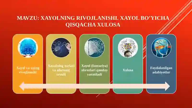Xayolning rivojlanishi 2
