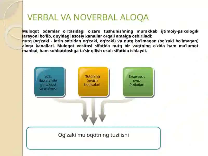 Verbal va noverbal aloqa 2