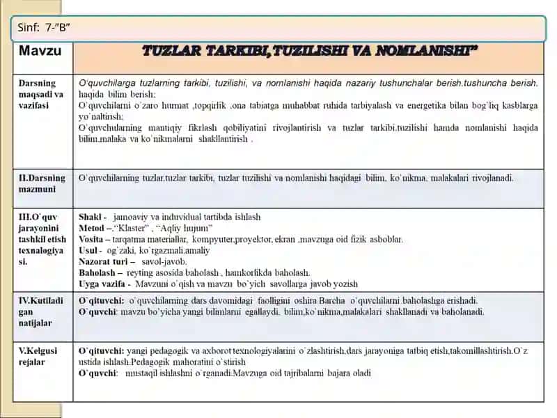 Kimyo fanidan ma'ruzalar to'plami 2