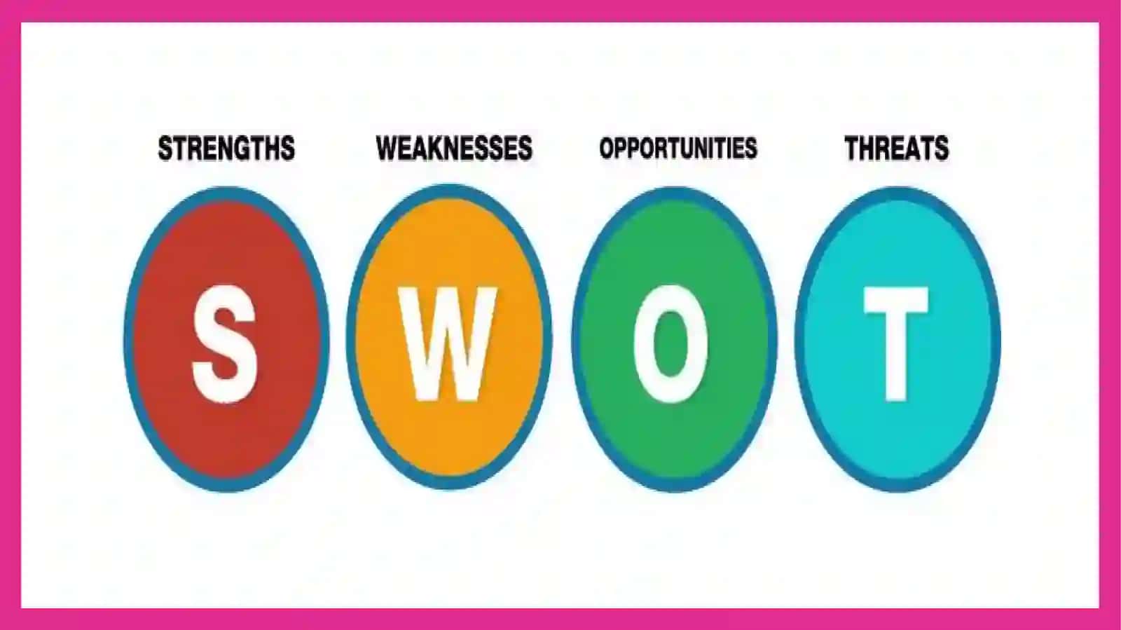 Pepsikompaniyasinining Swot tahlili 2