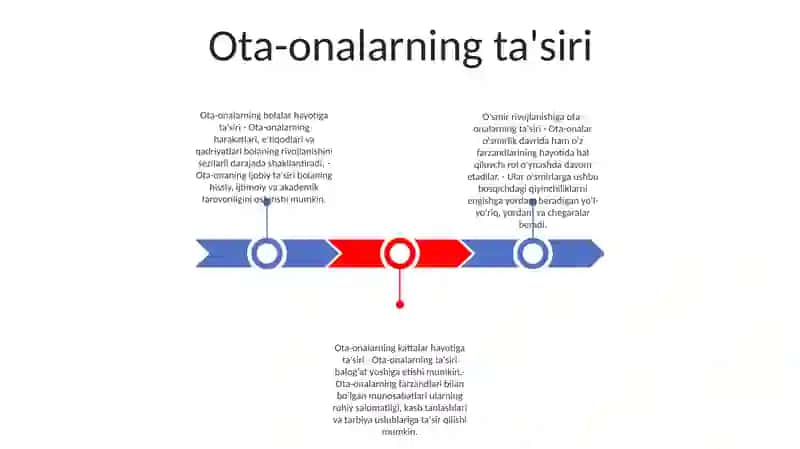 Ota Onaning Inson Hayotidagi Orni 2