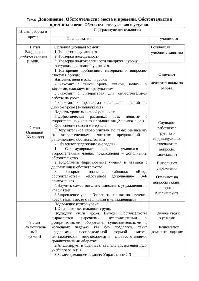 Технологическая модель практического занятия 2