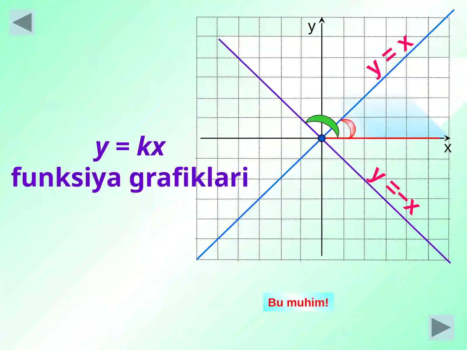 Algebra 7sinf 2