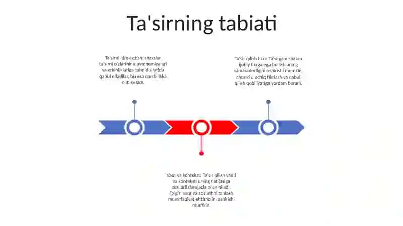 Tarbiyaviy Ta'Sirning Psixologik Asoslari 2
