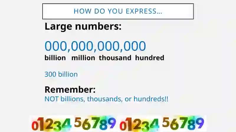 Expressing Numbers in English 2