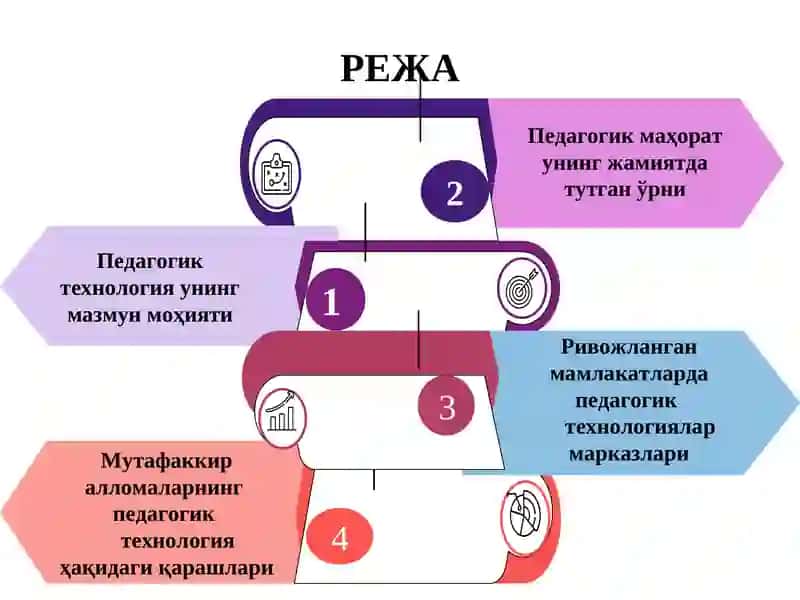 Педагогик технологиялар 2