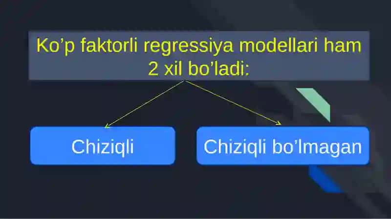 Ko’p faktorli regressiya modeli 2