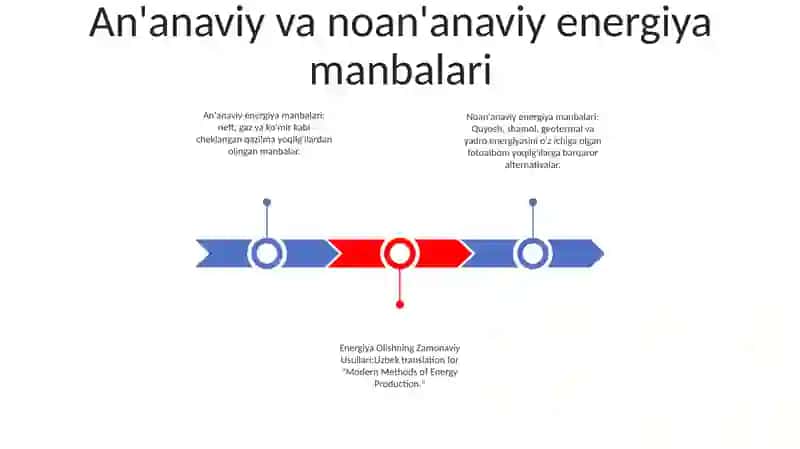 Energiya Olishning Zamonaviy Usullari 2
