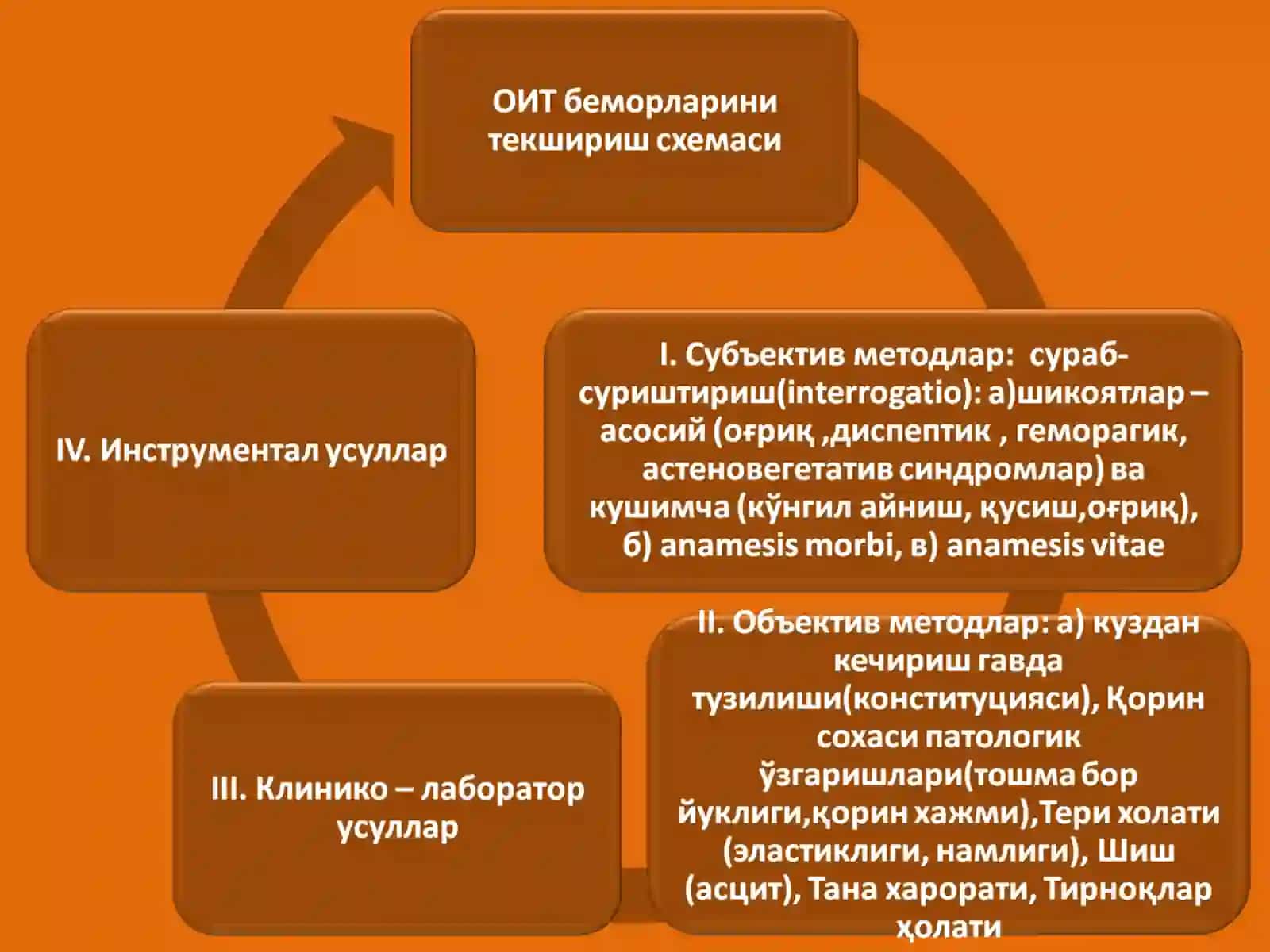 "Хаетини тиббиетга тикканлар учун" 2