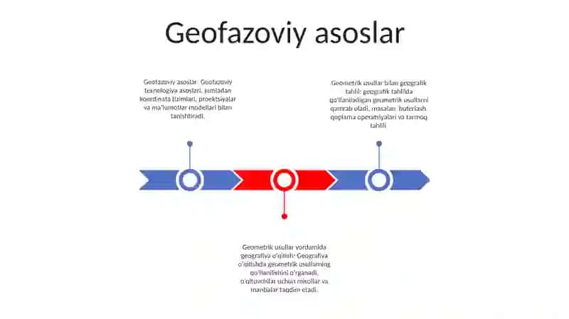 Geofazoviy asoslar 2