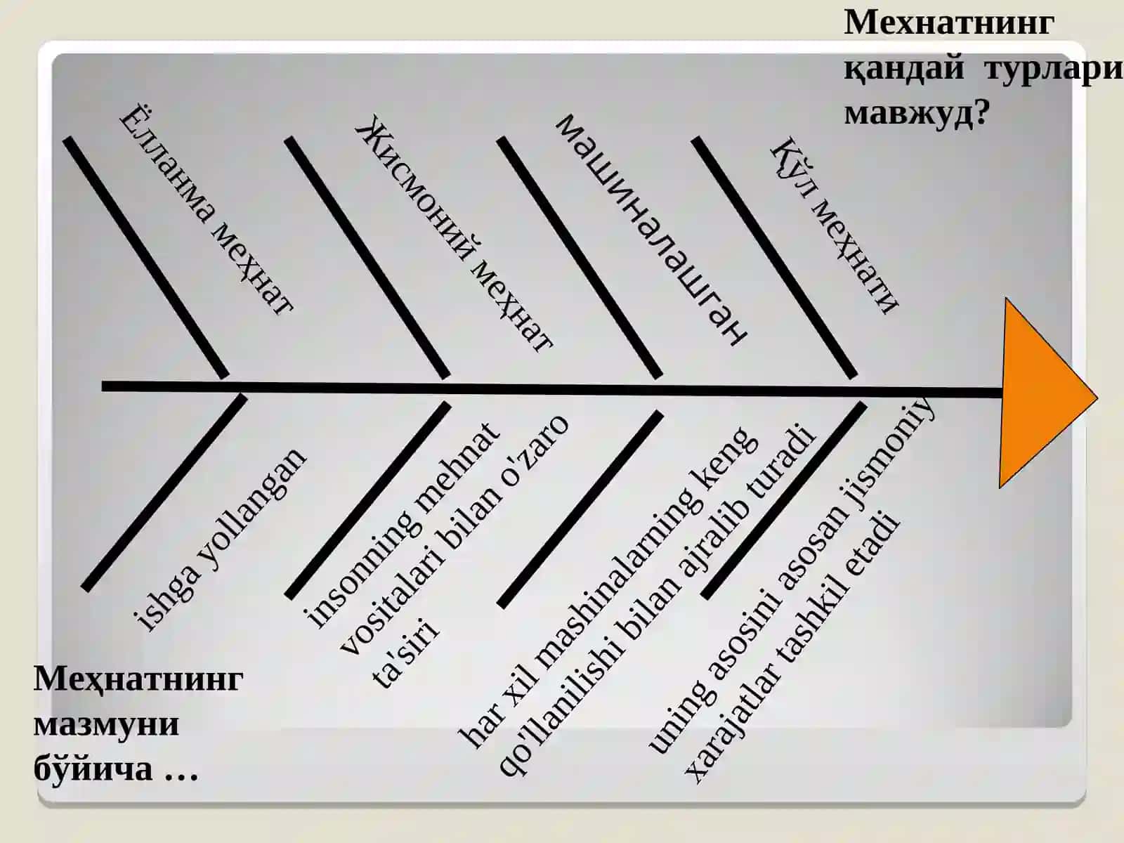 Меҳнат иқтисодиёти 2