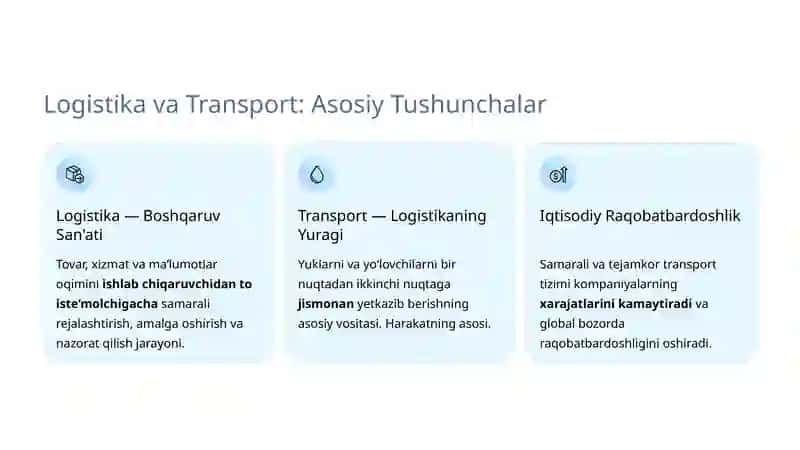 Transportning Umumiy Logistikadagi Tizimidagi O‘rni 2