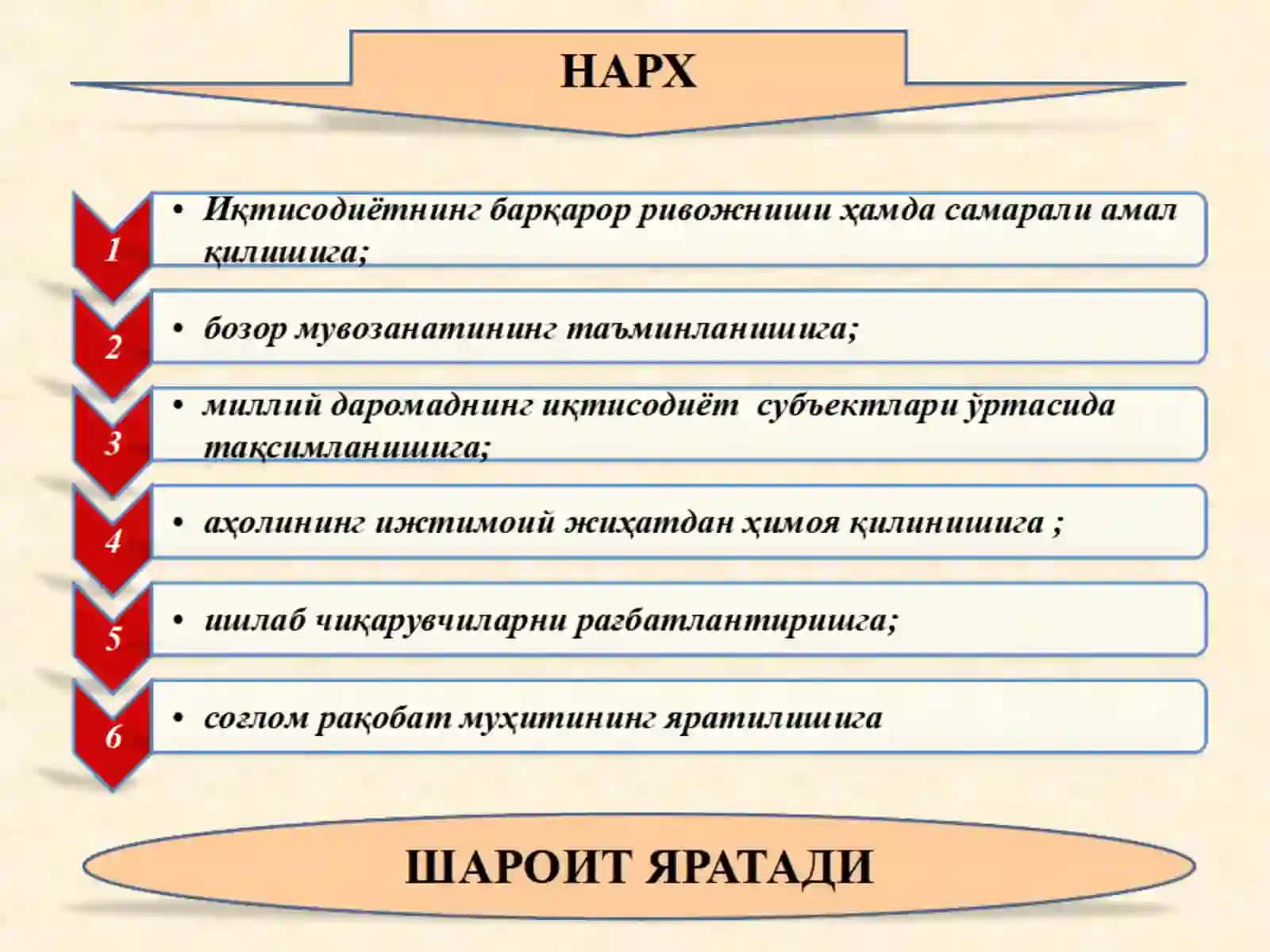 Буреал бозор иқтисодиёти 2