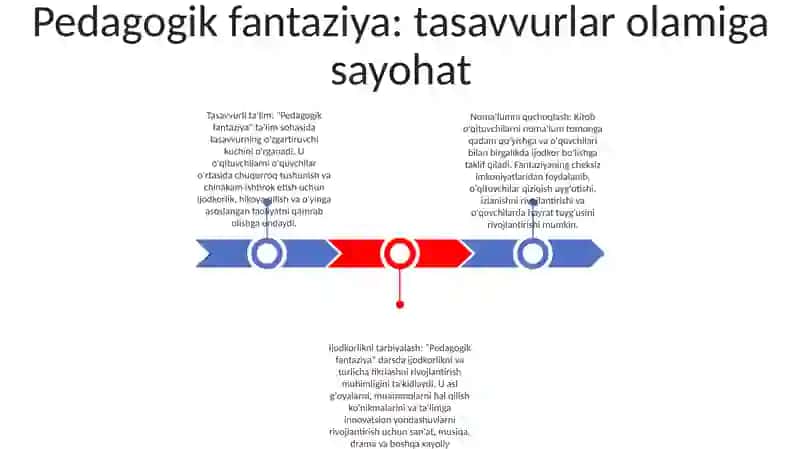 Kasbiy Pedagogik Fantaziya 2