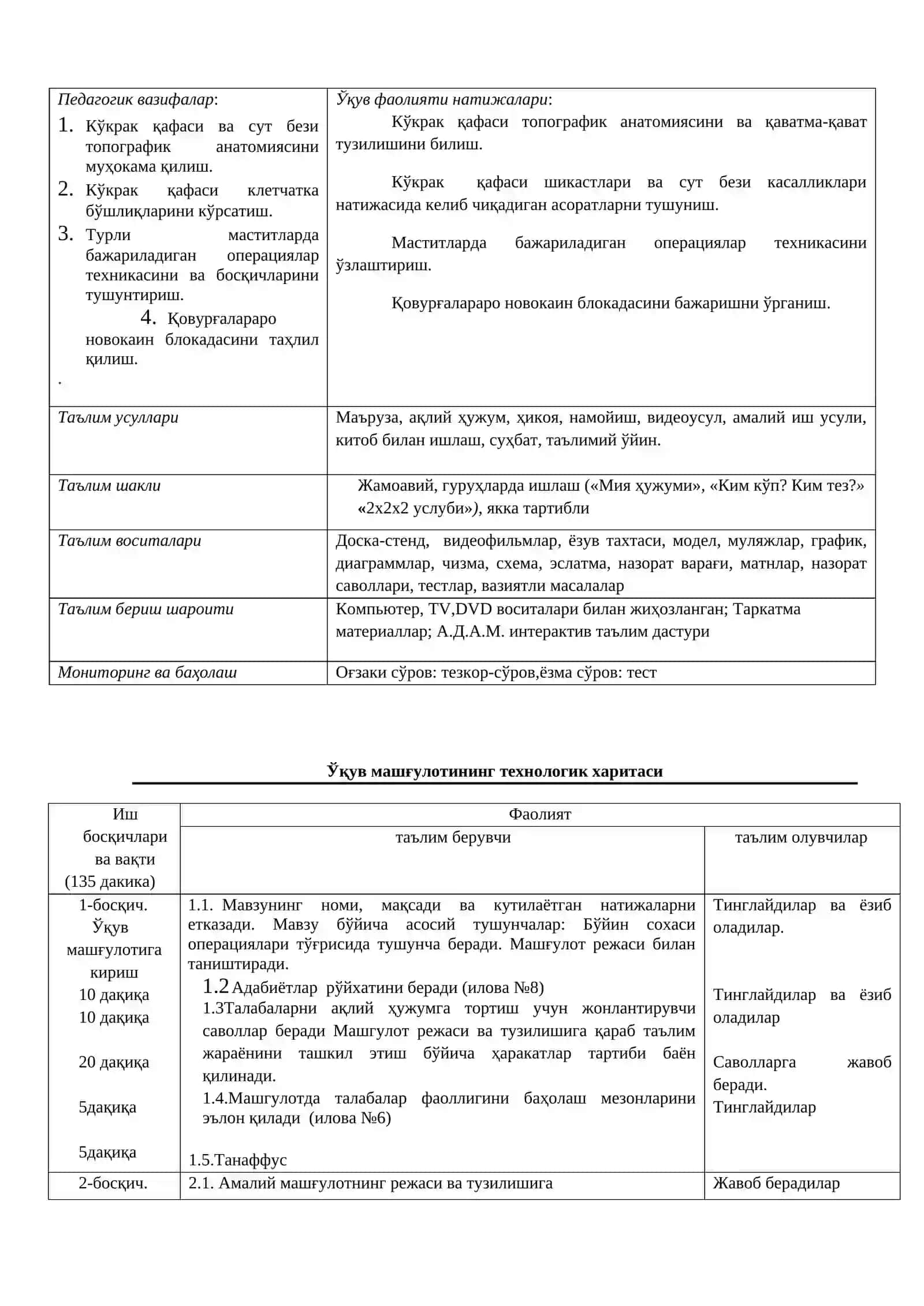 Кўкрак соҳасининг клиник анатомияси 2