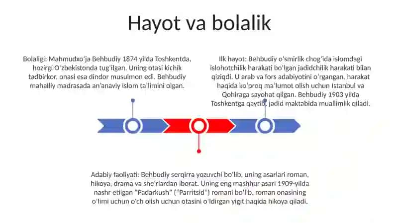 MahmudxoʻJa Behbudiy Xaqida 2